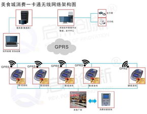 河北商場美食城刷卡消費(fèi)系統(tǒng)與邯鄲美食城一卡通解決方案